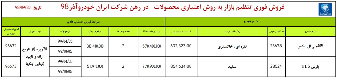 ثبت نام ایران خودرو 